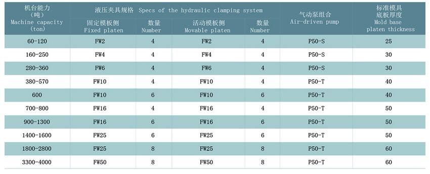 标准FW 系列液压夹具规格选用表.jpg