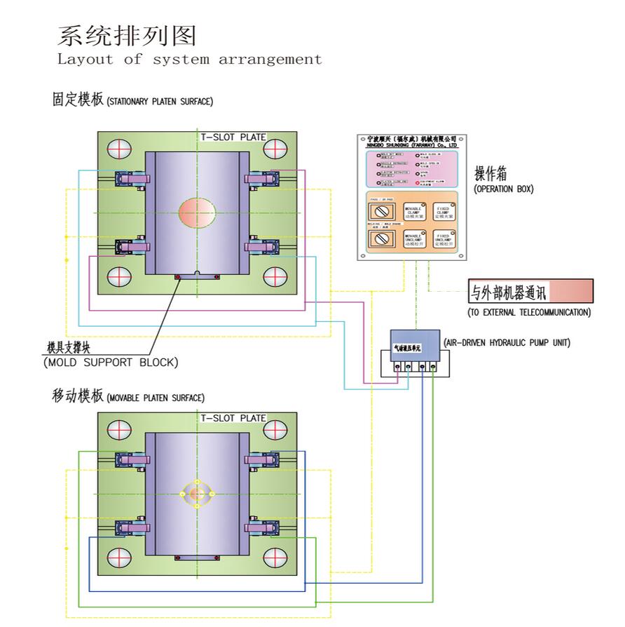 系统排列图.jpg